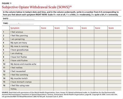 Is It Time To Taper That Opioid And How Best To Do It Mdedge