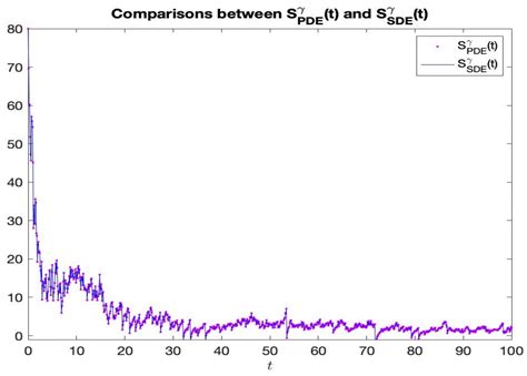 Financial Applications on Fractional Lévy Stochastic Processes