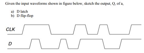 Solved Given The Input Waveforms Shown In Figure Below Chegg