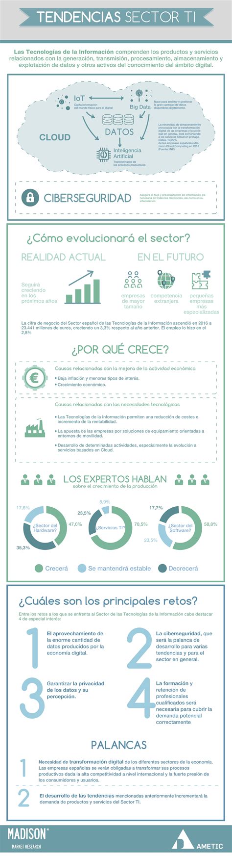 Tendencias Del Sector Ti Infografia Infographic Tics Y Formaci N