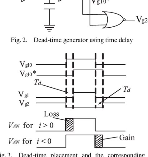 Figure 2 From An Integrated Pulse Width Modulator Dead Time Generator