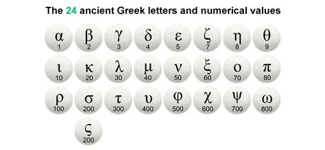 Hebrew And Greek Alphabet And Numerical Values Structure Bible