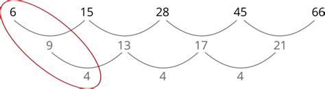 Nth Term In A Quadratic Sequence Twinkl Teaching Wiki