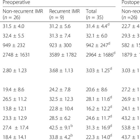 Key Valve Eligibility Criteria For Mitraclip ® Download Scientific Diagram