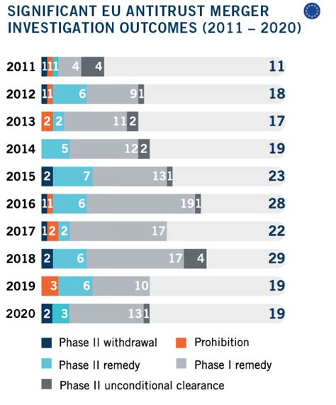 Damitt 2020 Report Antitrust Merger Enforcement Trends Amid The