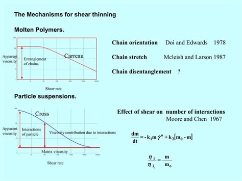 Shear thinning of complex fluids-2005