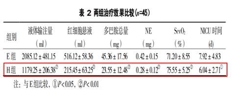 创伤性颅脑损伤患者液体治疗的临床研究进展患者tbi液体使用增加 健康界