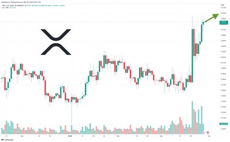 Crypto News Xrp Price Prediction