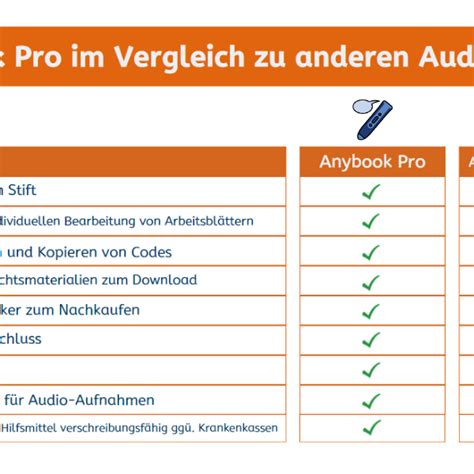 Klassensatz Anybook Pro Audiostift Prentke Romich Deutschland