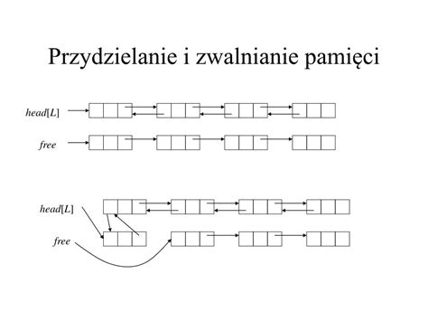 Ppt Zaawansowane Techniki Algorytmiczne Powerpoint Presentation Free