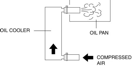 Mazda Service Manual Oil Cooler Flushing Fs A El Lubrication