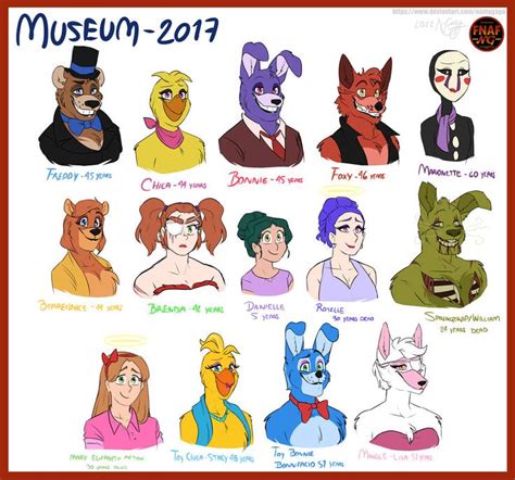 Fnafngfazbears Museum Characters By Namygaga On Deviantart Imagenes