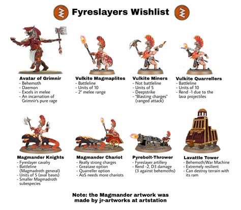 202 Best Fyreslayers Images On Pholder Ageofsigmar Fyreslayers And Warhammer