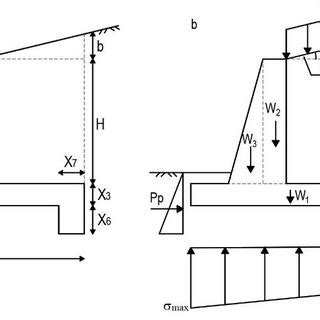 Concrete Cantilever Retaining Wall Design With Key A Wall