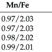 M Fe Molar Ratio In The Mfe O Sio M Co Cu Mn Ni Zn