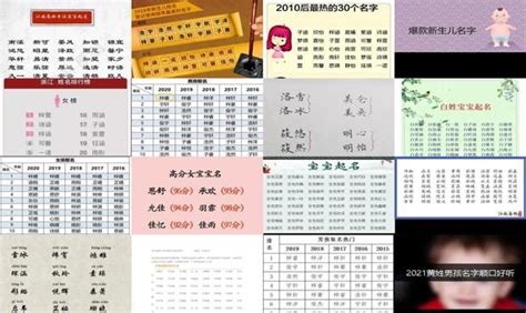 新生儿取名字大全免费2021年 新生儿取名字大全高分 香橙宝宝起名网