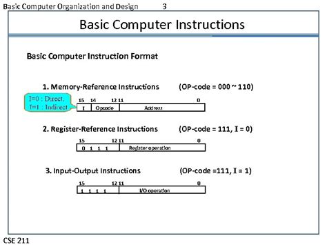 CSE 211 Computer Organization And Design Lecture