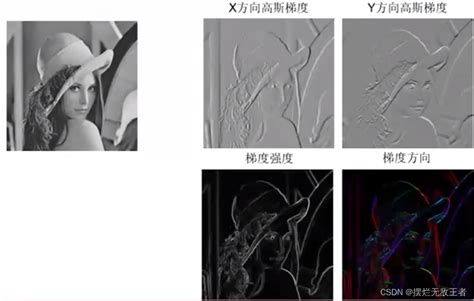 图像特征及提取提取特征值应用于图像 Csdn博客