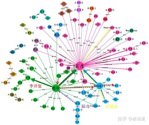 知识图谱和图分析与可视化 知乎