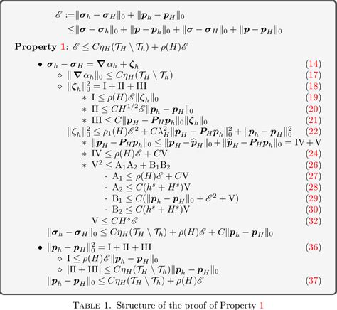 Table 1 From Adaptive Finite Element Method For The Maxwell Eigenvalue