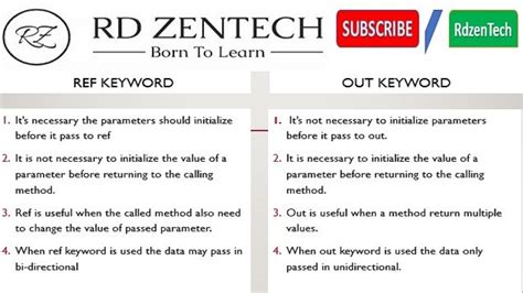Ref Vs Out Ref Parameters Vs Out Parameters In C Youtube