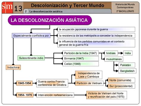 La cultura como horizonte La descolonización asiática