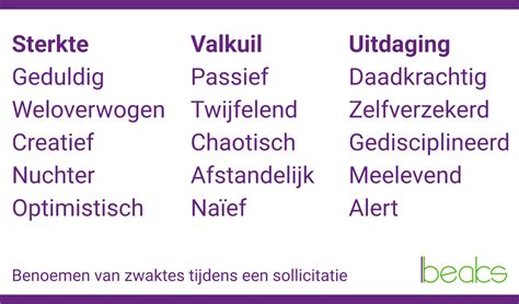 Zwakke Punten Benoemen Tijdens Je Sollicitatie Tips En Voorbeelden