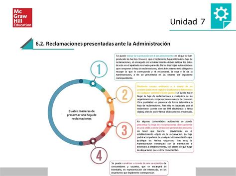 Mcgraw Hill Unidad Gesti N De Conflictos Y Reclamaciones Ppt