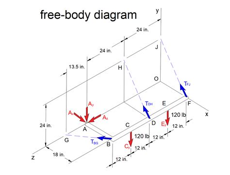 Three Loads Are Applied To A Beam As Shown The Beam Is Supp Quizlet