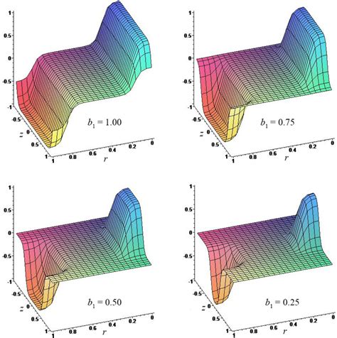 Full Field Distributions Of The Residual Strain In A Cubic