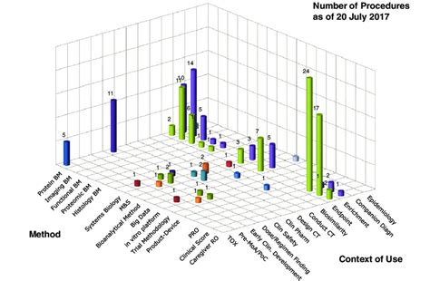 Scope Of Qualification Of Novel Methodologies Applications At The