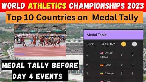 Medal Tally Before Day 3 Events World Athletics Championship 2023