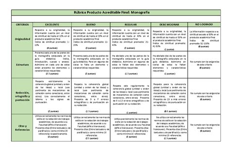 Rúbrica PAF ese es Rúbrica Producto Acreditable Final Monografía