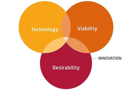 Design Thinking An Introduction Unified Course Riset