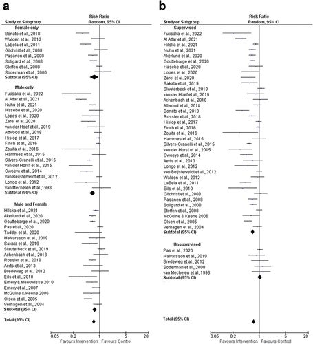 Full Article Effect Of Supervision And Athlete Age And Sex On Exercise