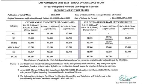 TNDALU Merit List 2023 (Out) - 3-Year LLB, LLM Rank Lists, Cut-Off Marks