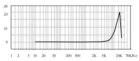 Iepe Piezoelectric Ceramics Vibration Sensor Small Sizelight Weight And High Sensitivity