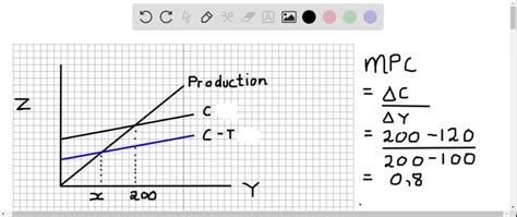 Solvedprecisely How Do The Apc And The Mpc Diffe