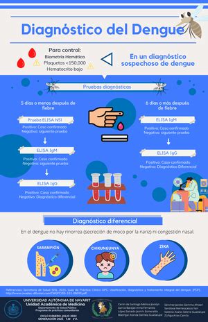 Informe De La Pr Ctica Clinica Y Comunitaria Dentro De Un Asilo