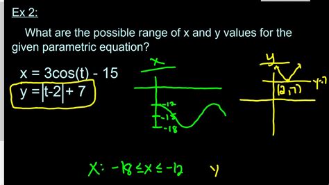 Parametric Equations Domain And Range YouTube