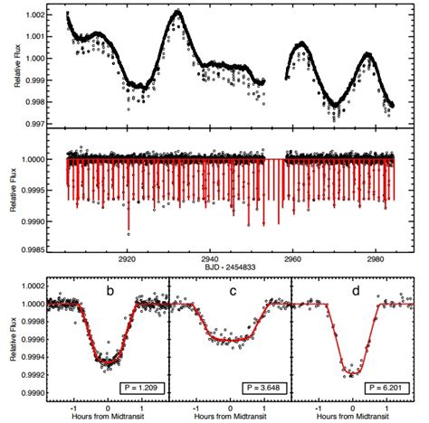 super earth Archives - Universe Today