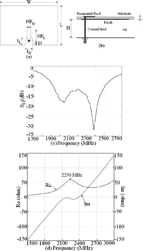 Figure From Analysis Of Broadband L Probe Fed Microstrip Antennas