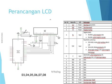 Sistem Monitoring Digital Penggunaan Dan Kualitas Kekeruhan Air Berbasis Mikrokontroler Atmega