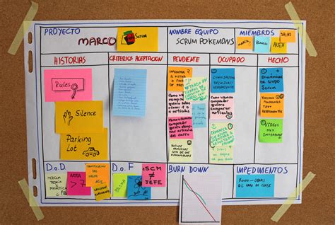 Blog De Un Ap Stol De Scrum Y Kanban C Mo Preparar A Los Futuros