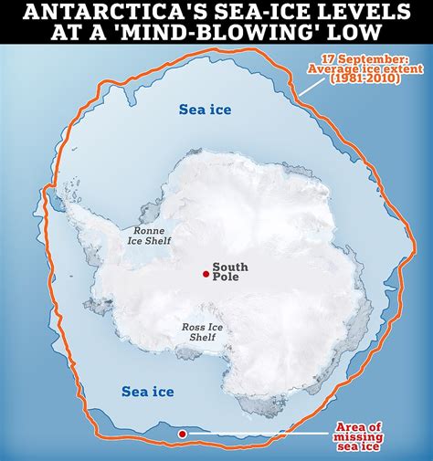 Antarctica S Sea Ice Levels Are At A Mind Blowing Historic Low