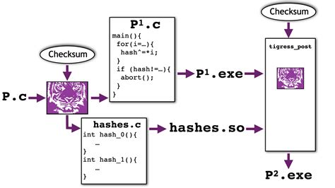 Checksum Diagram