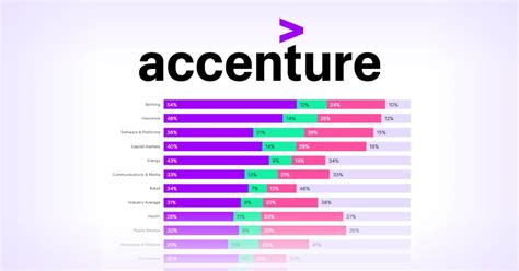 Accenture Generative Ai