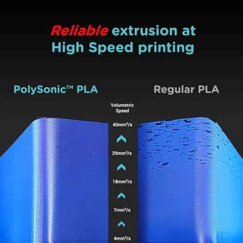 Polysonic High Speed Pla Von Polymaker Grau