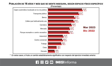 Ciudades Más Inseguras De México En 2023 Datanoticias