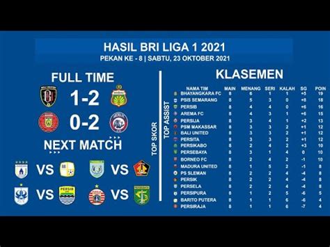 Hasil Liga 1 BRI 2021 Bali United Vs Bhayangkara Fc Klasemen BRI